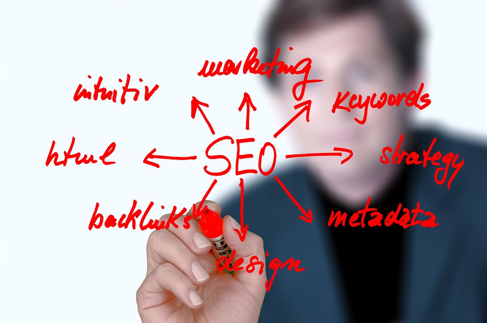 What to Expect From SEO Packages Offered by SEO Companies