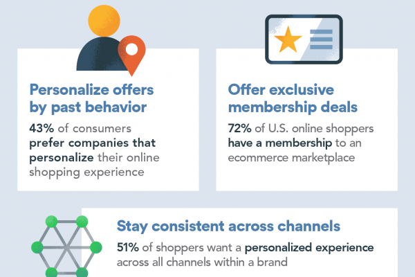 26 Must-Know E-Commerce Statistics for 2019