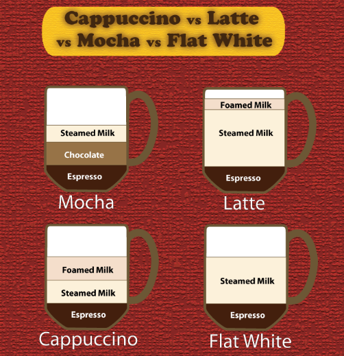 latte vs cappuccino