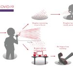 How is coronavirus transmitted