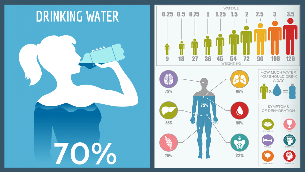 how much water to drink a day