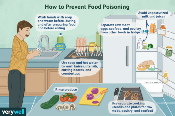 how to treat food poisoning