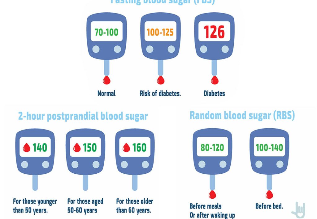 normal blood sugar level