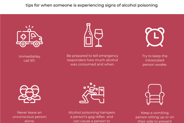 signs of alcohol poisoning
