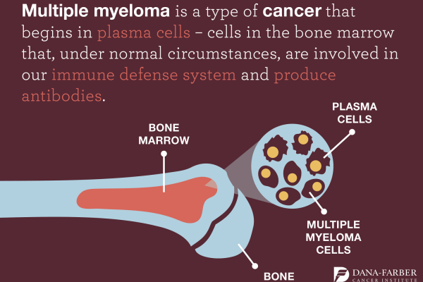 what is multiple myeloma