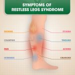what causes restless leg syndrome